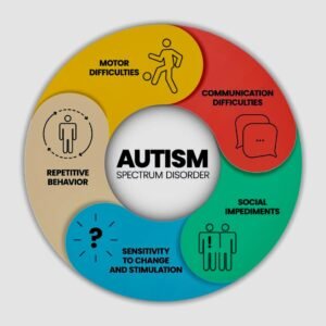 Autism