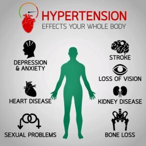 High Blood Pressure