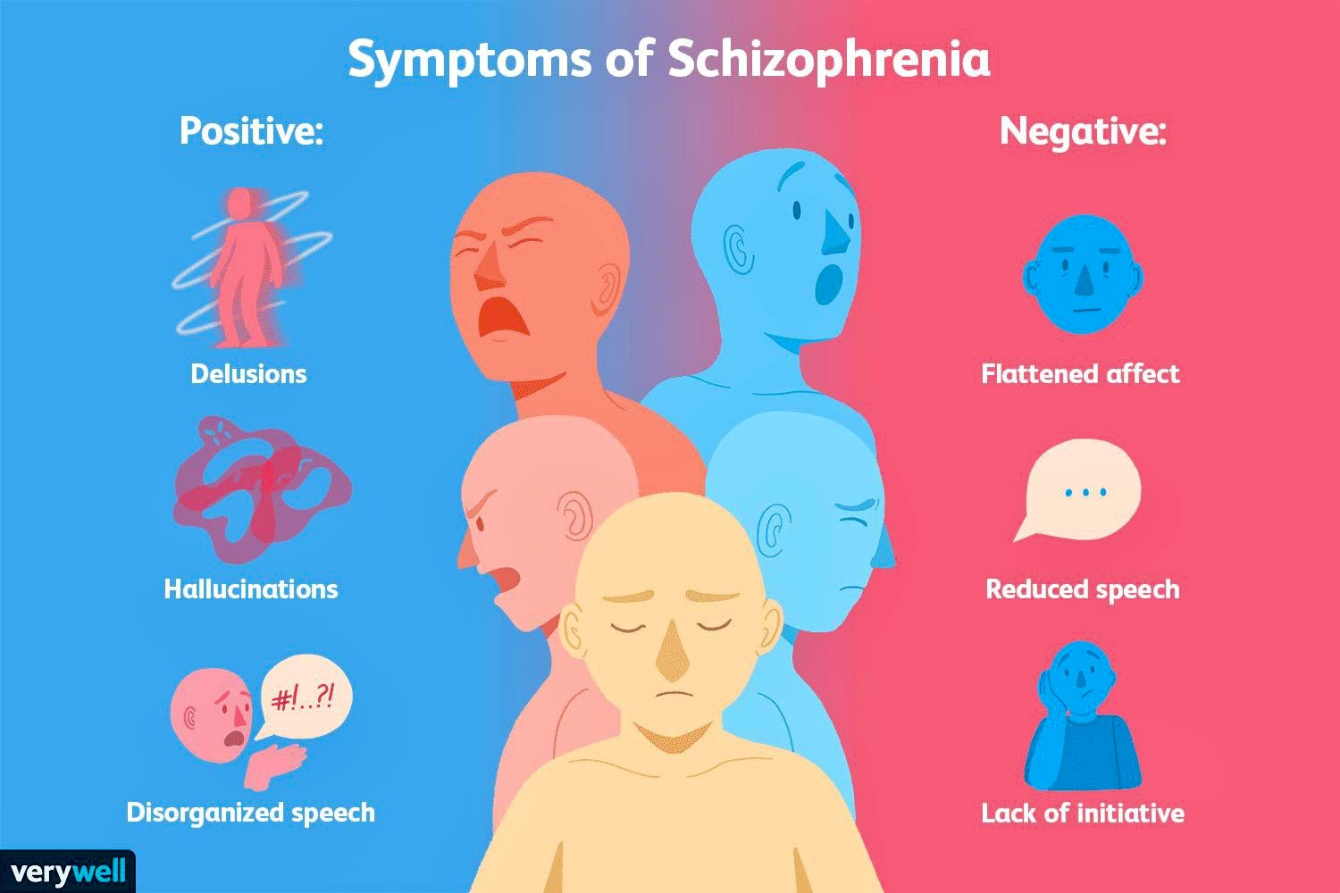 Schizophrenia