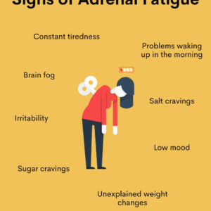 Adrenal Exhaustion (chronic fatigue)