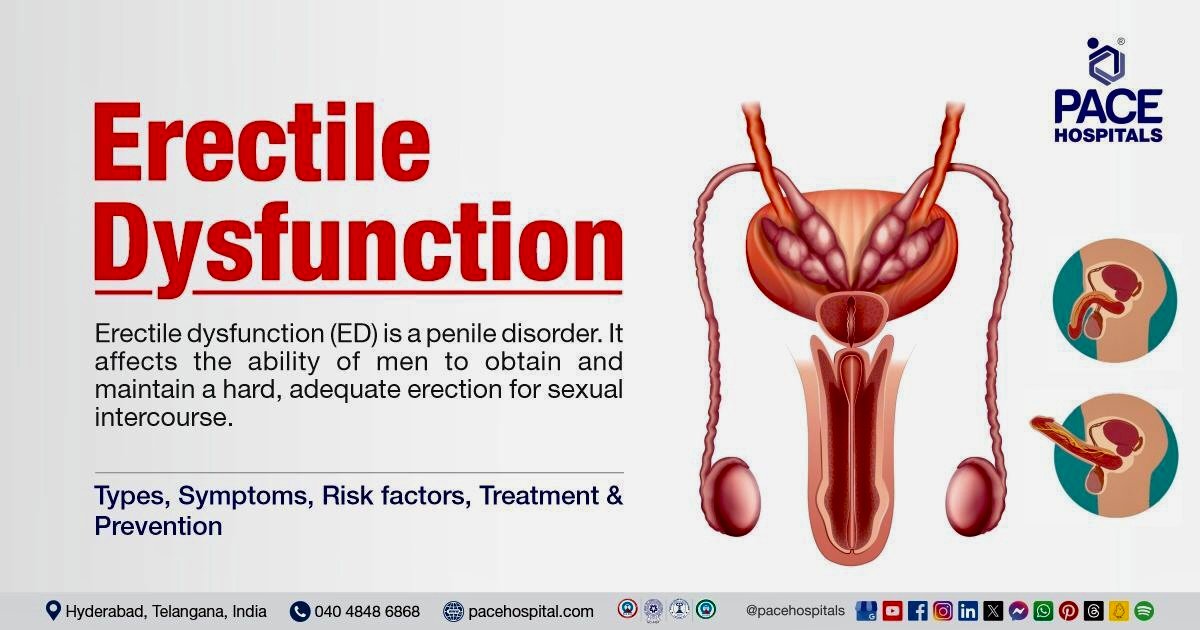 Erectile Dysfunction