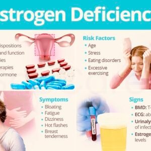Estrogen Deficiency (Natural Hormone Replacement)