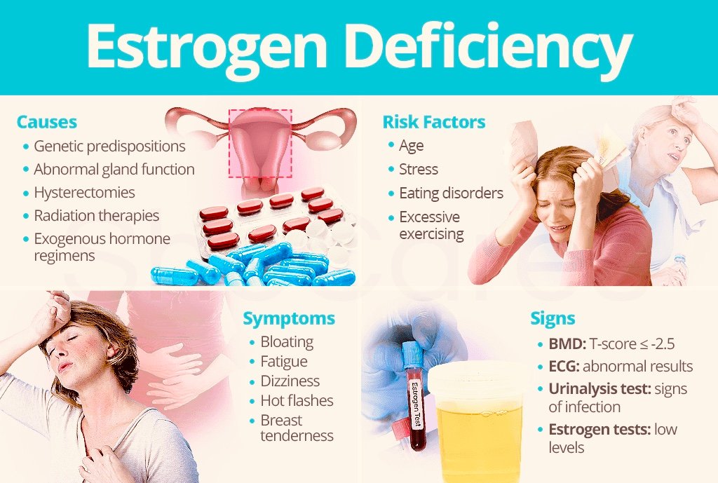 Estrogen Deficiency (Natural Hormone Replacement)